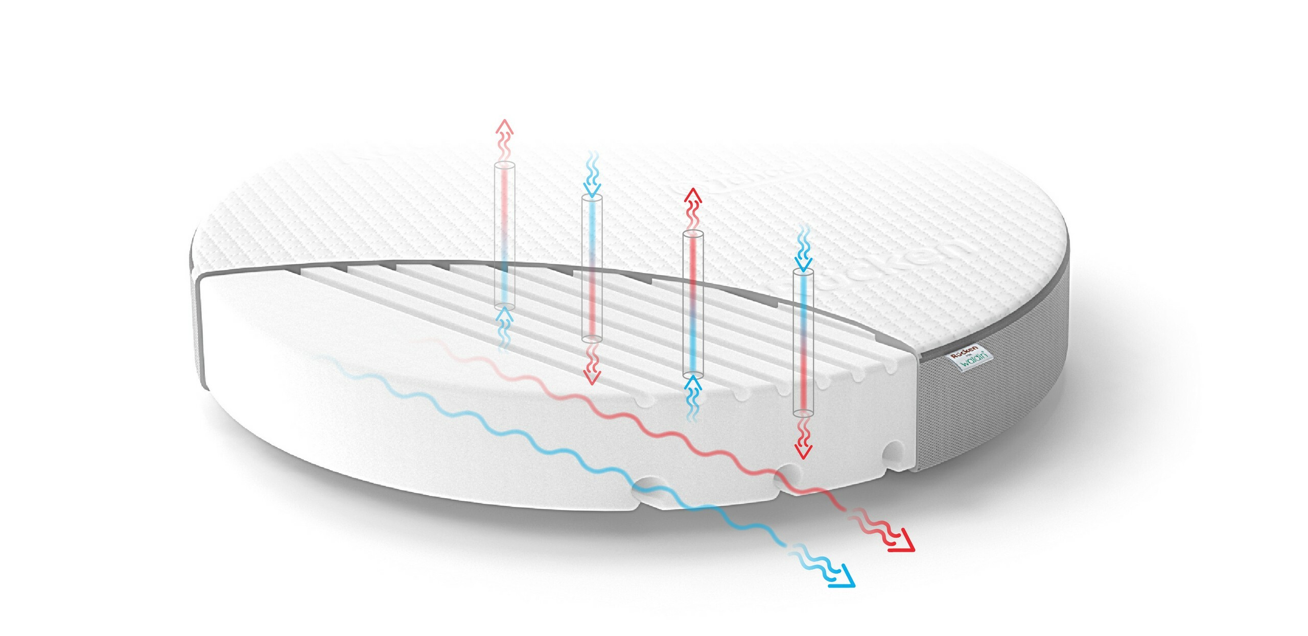 Waldin Rucken T-25海綿嬰兒床褥 (圓細)