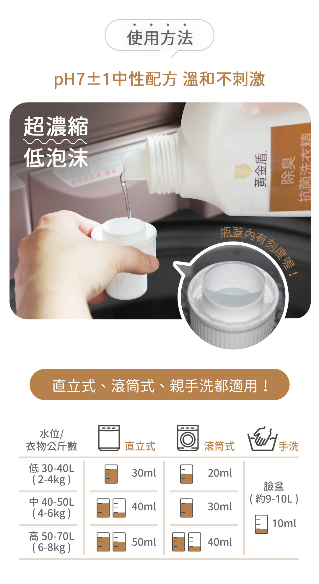 使用方法:2倍超濃縮配方,直立式、滾筒式、手洗均適用!