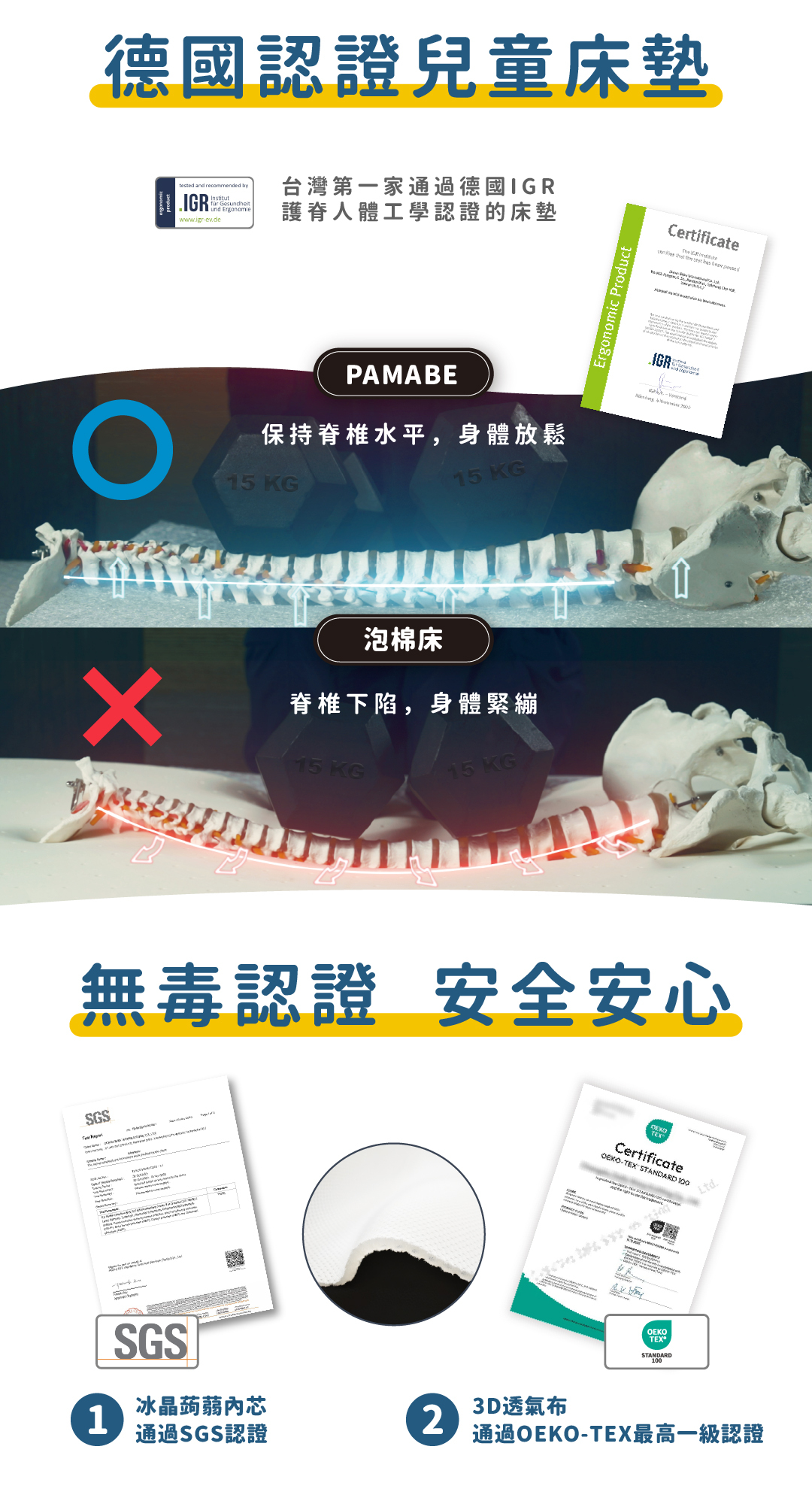 德國IGR認證兒童午睡床墊,保持脊椎水平,身體放鬆,無毒認證,安全安心,SGS認證、OEKO-TEX一級認證