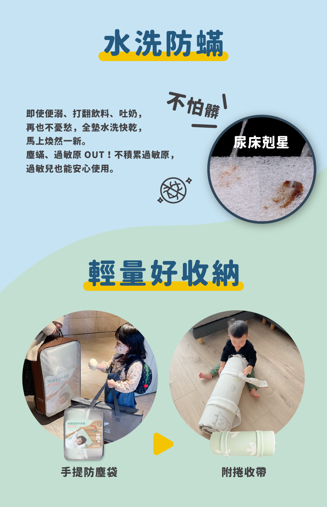 水洗防螨,即使便溺、打翻飲料也不怕髒,全墊水洗快乾,馬上煥然一新,過敏兒也能安心使用。輕量好收納,手提防塵袋、捲收可用魔鬼氈束帶