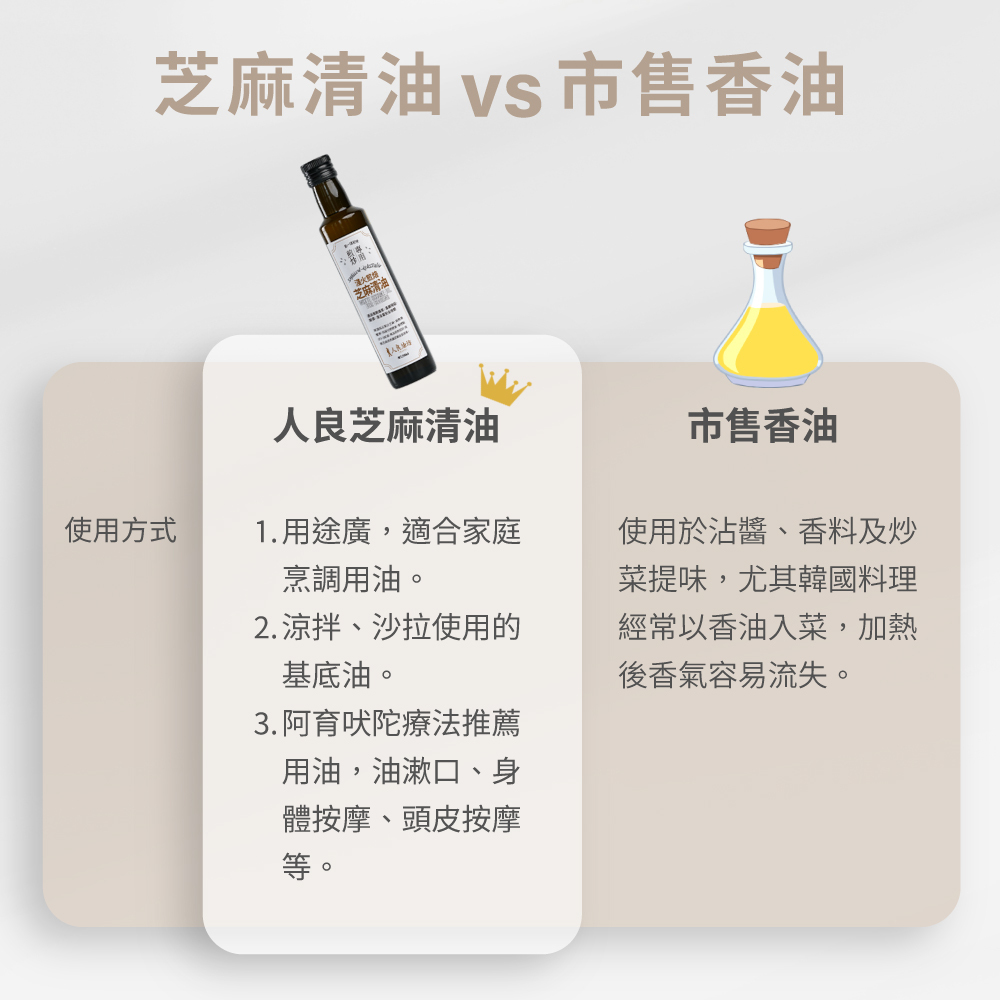 【烹調必備用油】台灣在地第一道冷壓初榨芝麻清油 淺火煎焙 - 人良油坊