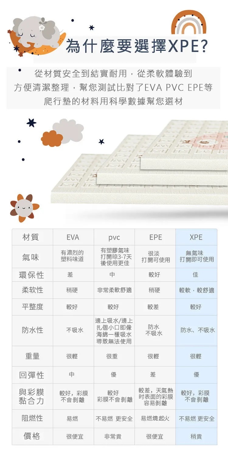 加拿大 Bonne Nuit 折疊野餐墊