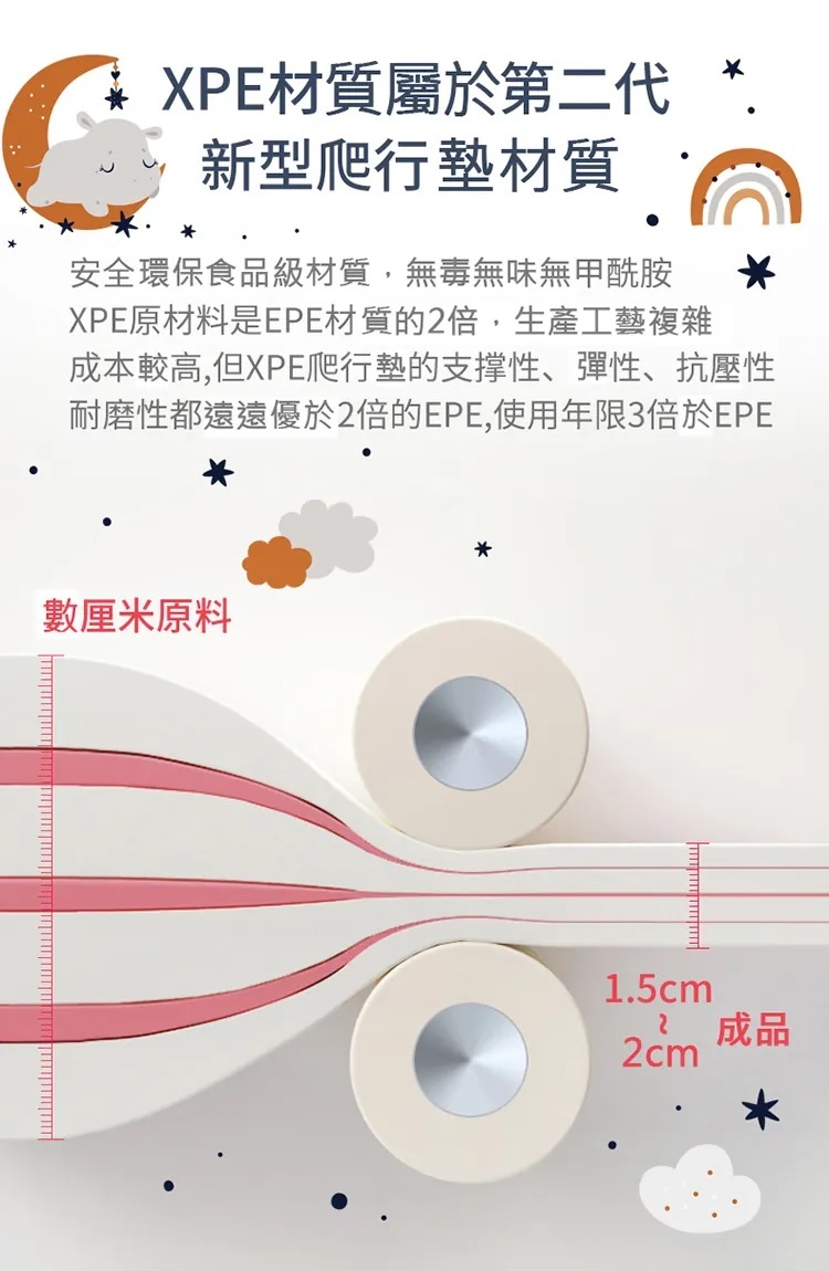 加拿大 Bonne Nuit 折疊野餐墊