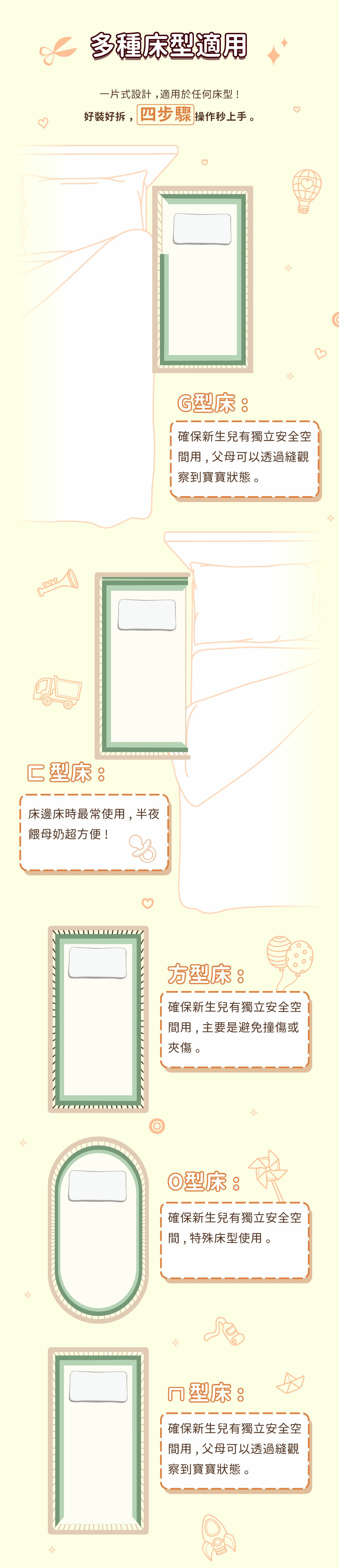 多種床型適用，一片式適用於任何床型，好裝好拆，四步驟上手
