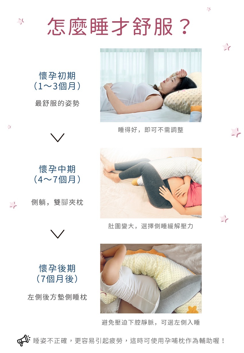 月亮枕怎麼睡才舒服,四到七個月側躺,雙腳夾枕,七個月後墊大腿,左側入睡