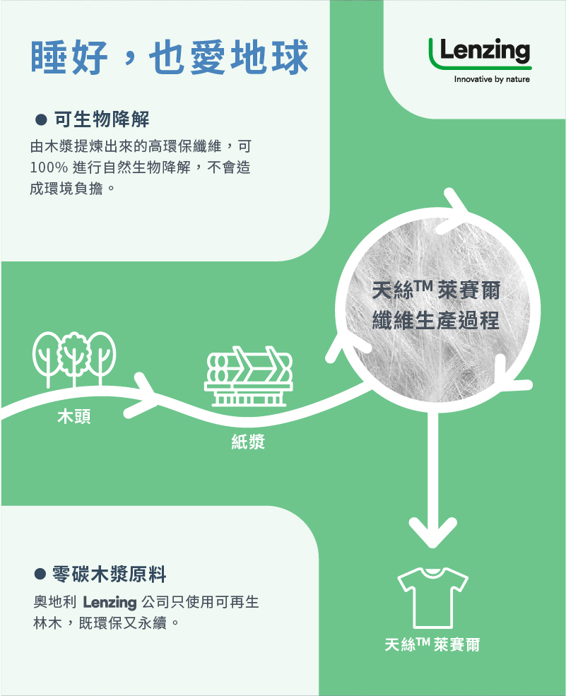 睡得好也愛地球,木漿提煉,可生物分解