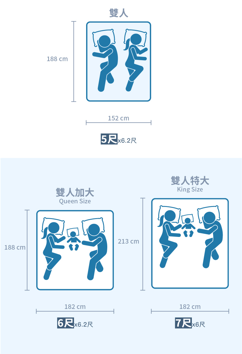 PAMABE天絲床包尺寸說明