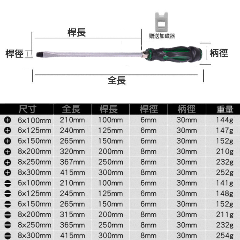 附發票｜CR、FR系列敲擊螺絲刀｜可敲擊 穿心螺絲刀 工業級 五金工具 壹字 十字加長起子 JY
