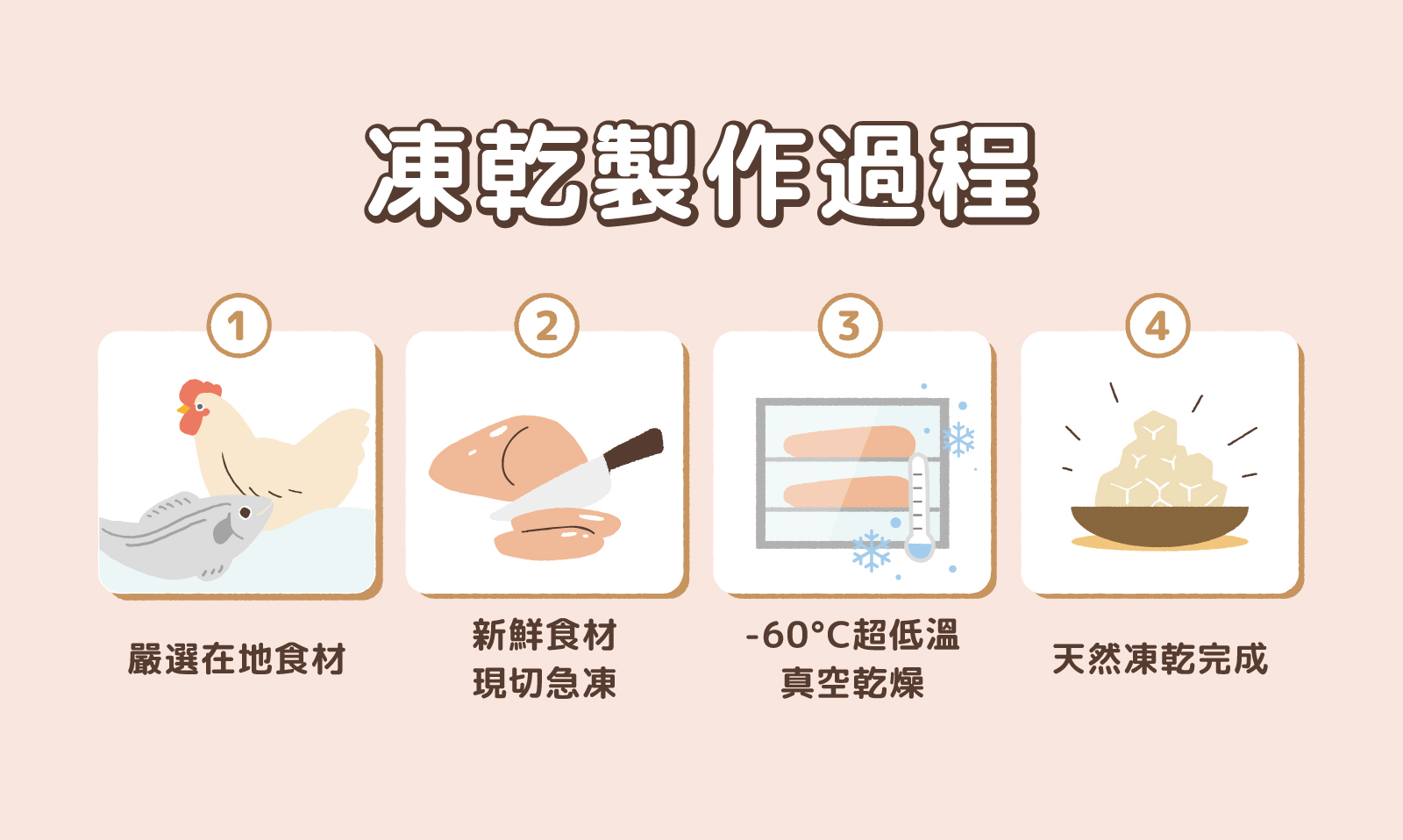 營饗未來 免運嚐鮮組