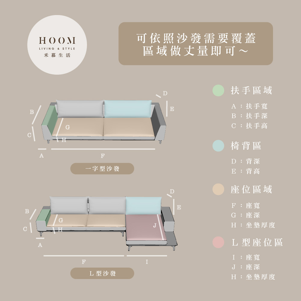 沙發墊尺寸計算示意圖