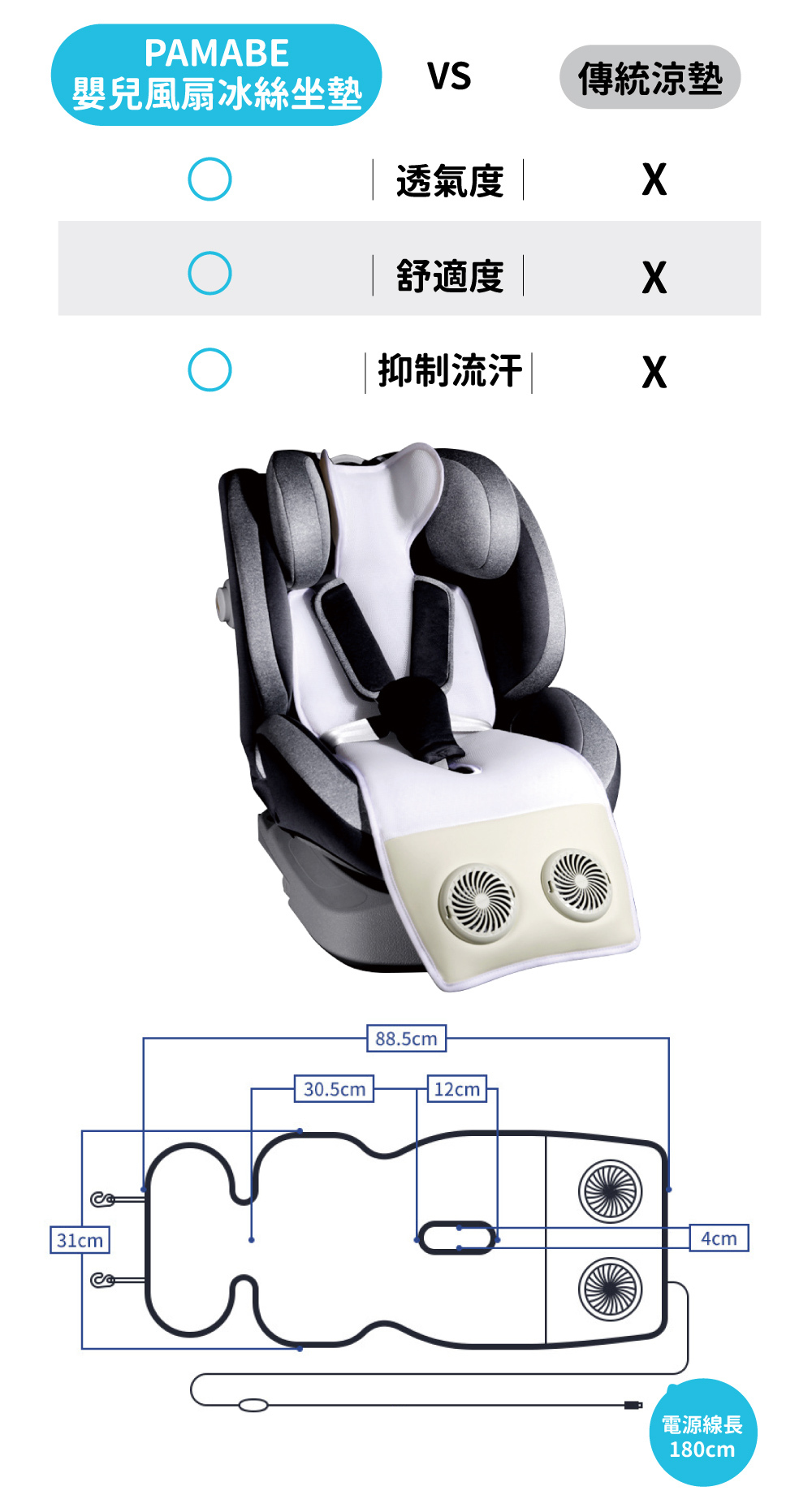 PAMABE嬰兒風扇冰絲坐墊與傳統涼墊比較,詳細尺寸圖