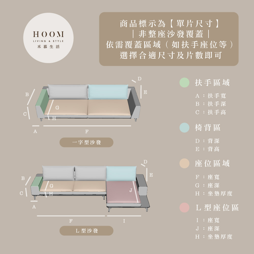 沙發墊尺寸計算示意圖