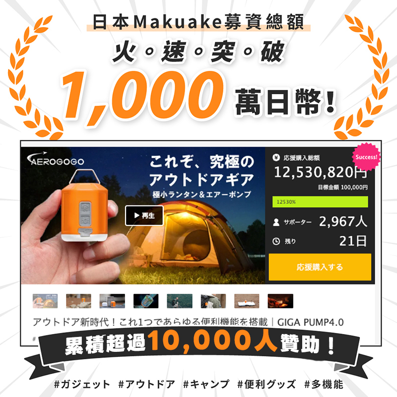 日本 Makuake募資總額火速突破1,000 萬日幣AEROGOGO 究極応援購入総額Success!12,530,820円金額 100,000円極小&12530%再生 2,967人21日応援購入新時代! 1便利機能搭載 | GIGA PUMP4.0 10,000人贊助!# # # #便利 #多機能