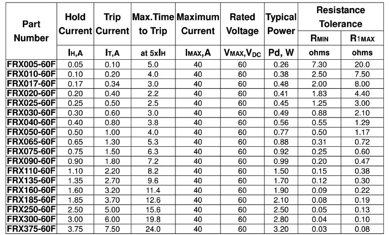 陶瓷PTC自復保險絲 60V,電氣特性規格