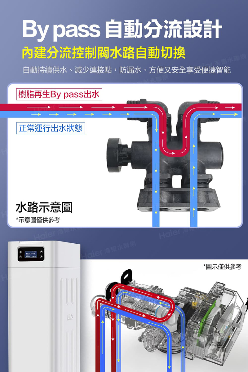 Haier 海爾 中央軟水機 37L(HR-CWS-K3)