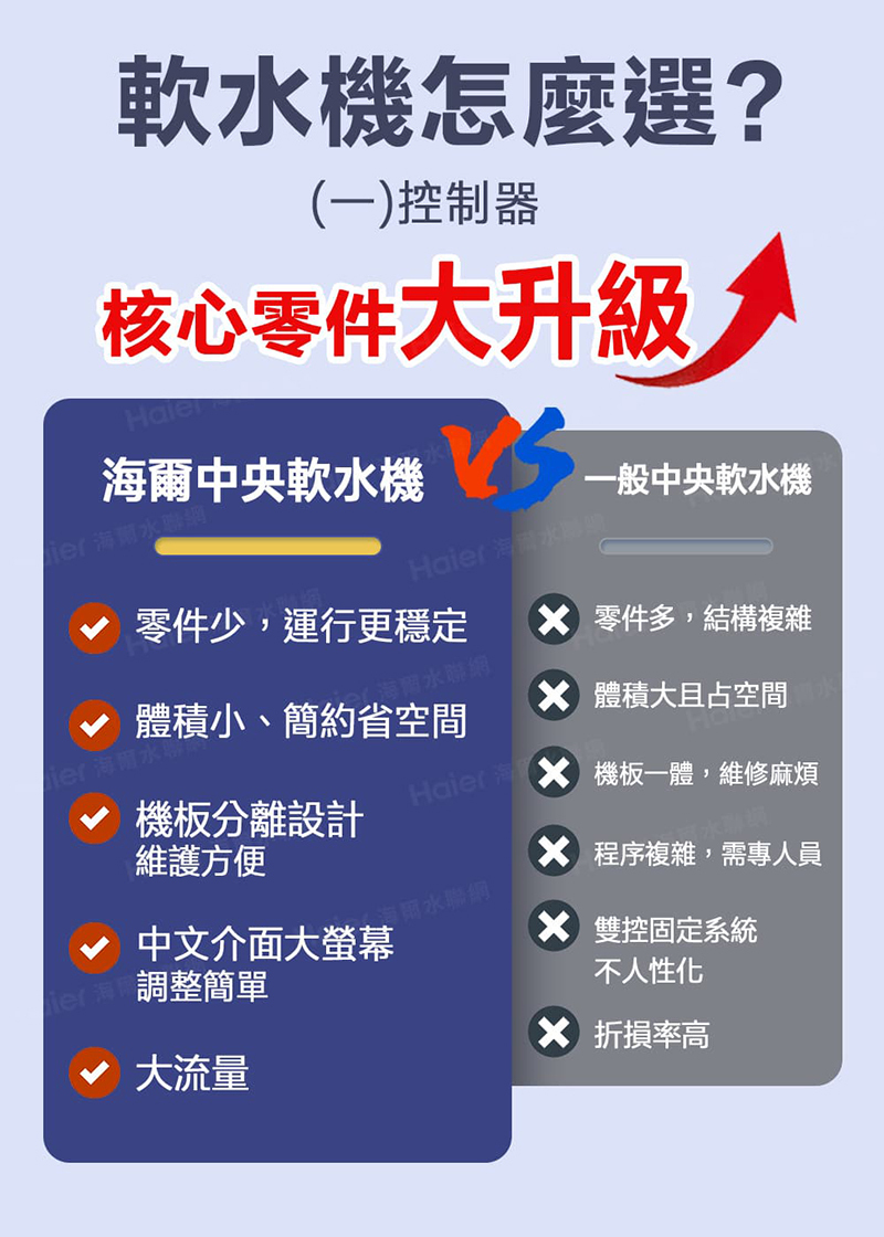 Haier 海爾 中央軟水機 37L(HR-CWS-K3)