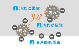 日本elecom廚房/家電清潔劑“CAND”/洗衣機/空調/紙巾用