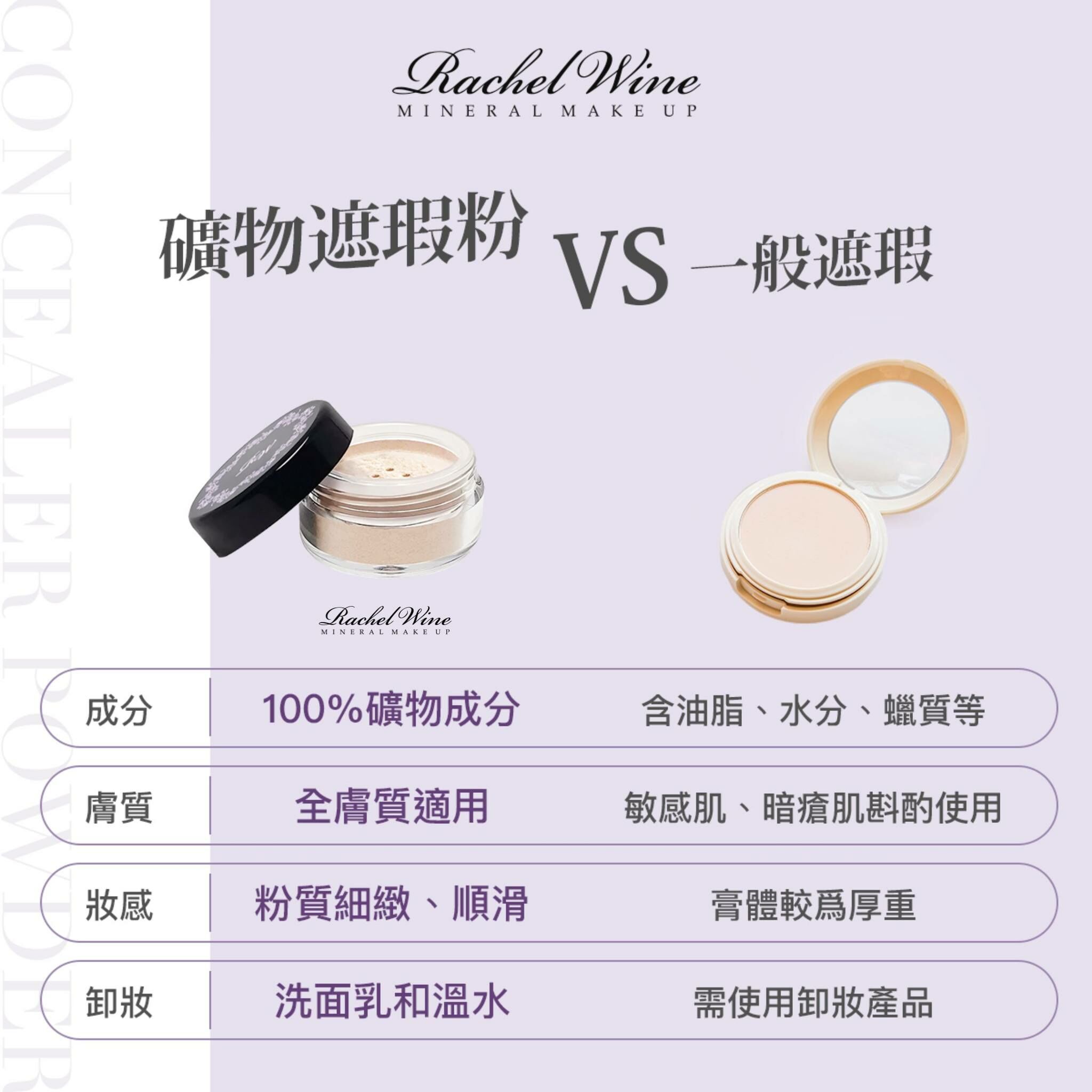 暗瘡肌遮瑕,暗瘡肌,遮瑕,暗瘡肌 化妝品,遮瑕推薦,礦物遮瑕,遮瑕粉,遮瑕膏,遮瑕液,遮瑕產品