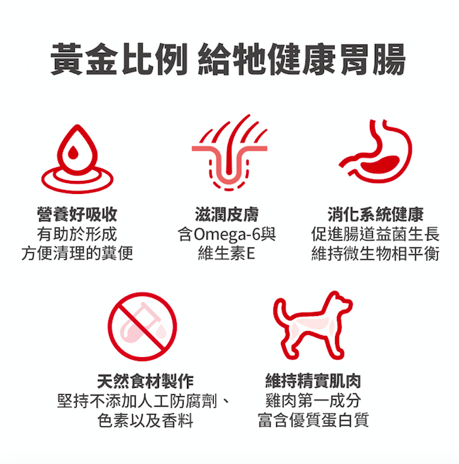 Hill's - 狗乾糧 - 成犬胃部及皮膚敏感  (4磅)