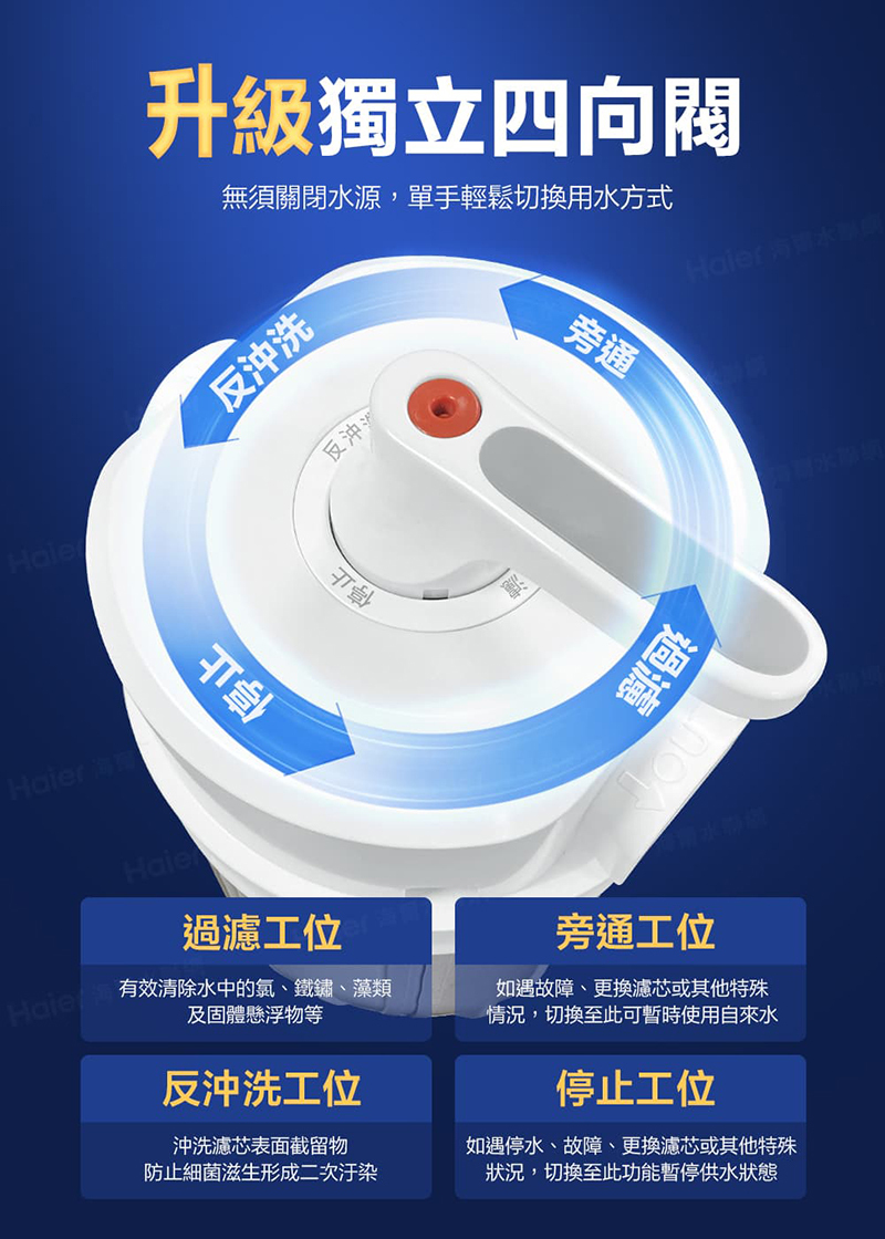 海爾全屋反沖洗淨軟水-大家庭經濟組