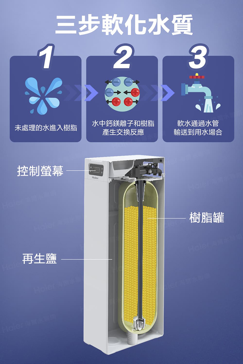 海爾全屋反沖洗淨軟水-大家庭經濟組