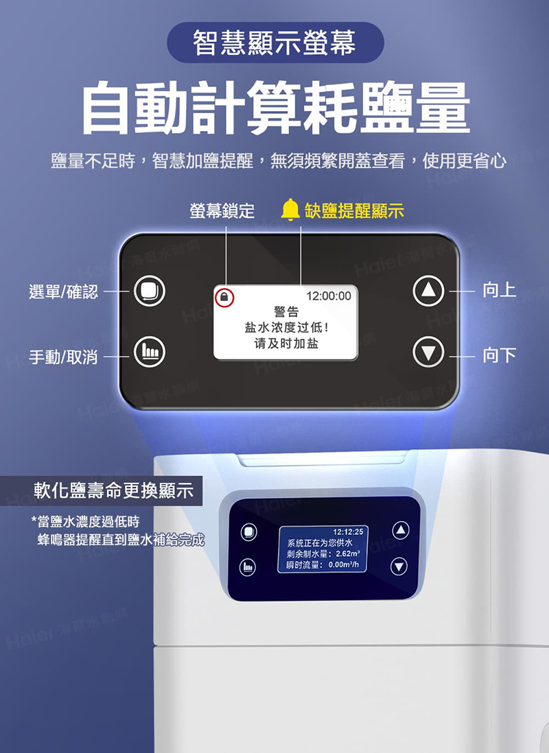 海爾全屋反沖洗淨軟水-大家庭經濟組