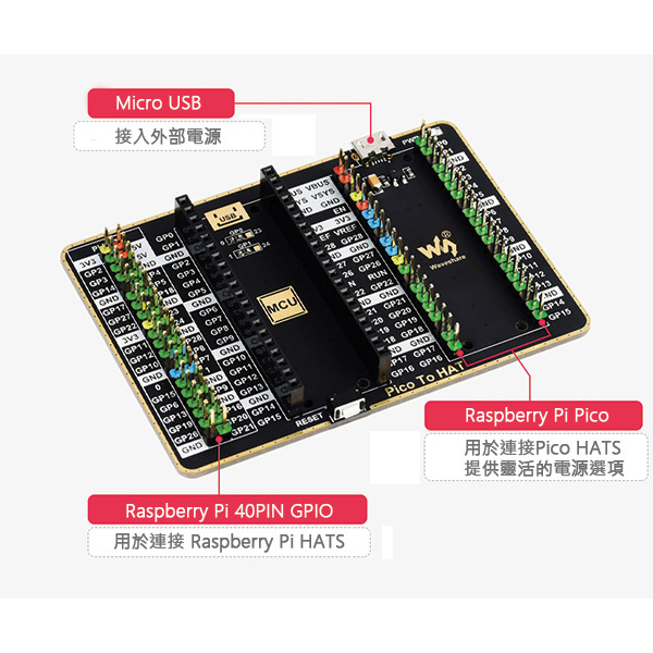 樹莓派,Pico,擴展板,接口說明