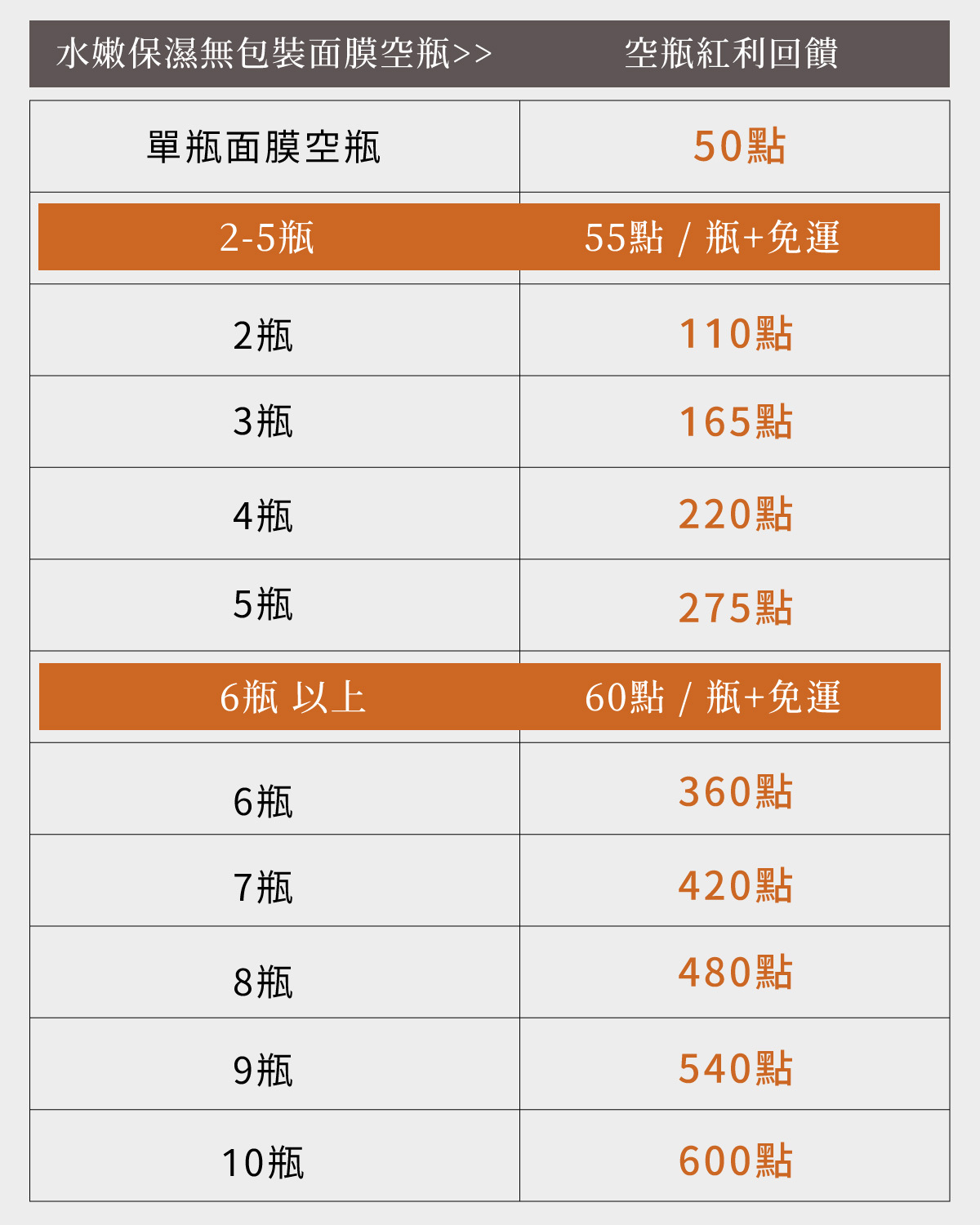 無包裝面膜回饋表格