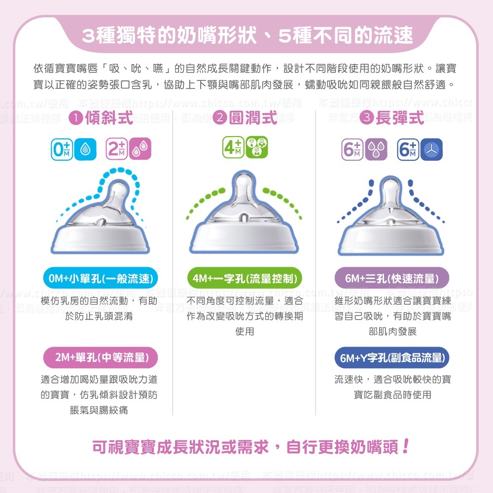 chicco天然母感2倍防脹PP奶瓶小單孔商品說明