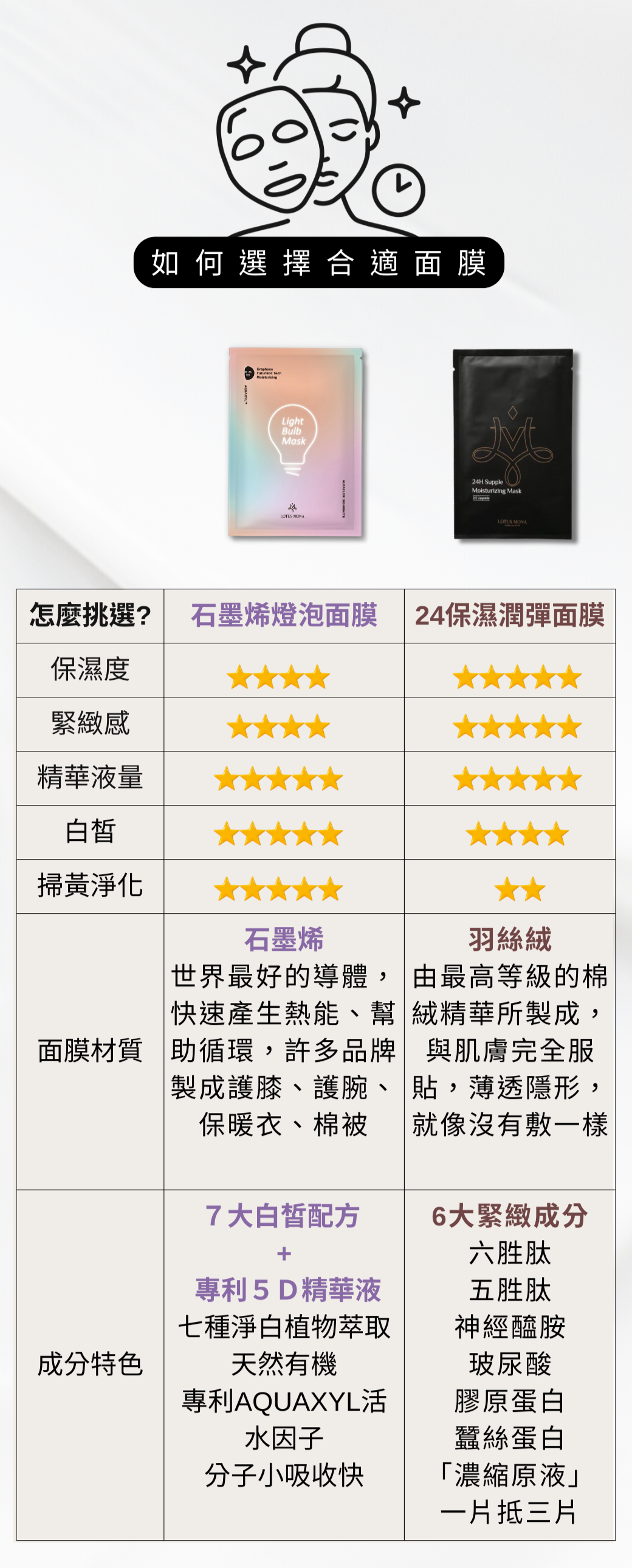 面膜該如何挑選呢