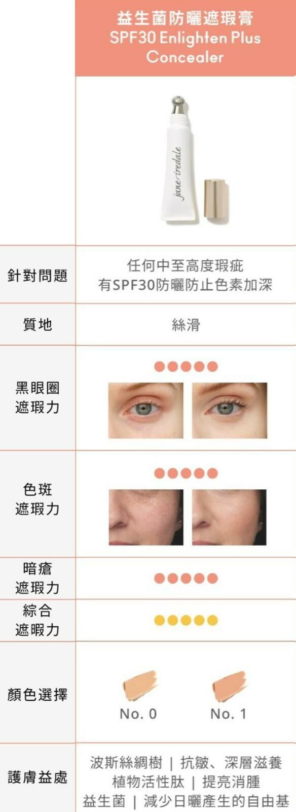 Jane Iredale 益生菌防曬遮瑕膏 7g (2色可選)