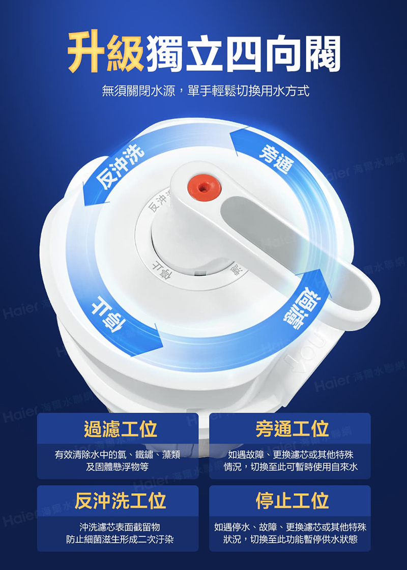 海爾Haier 反沖洗中央淨水罐 10吋(HR-CWP10-VACF)