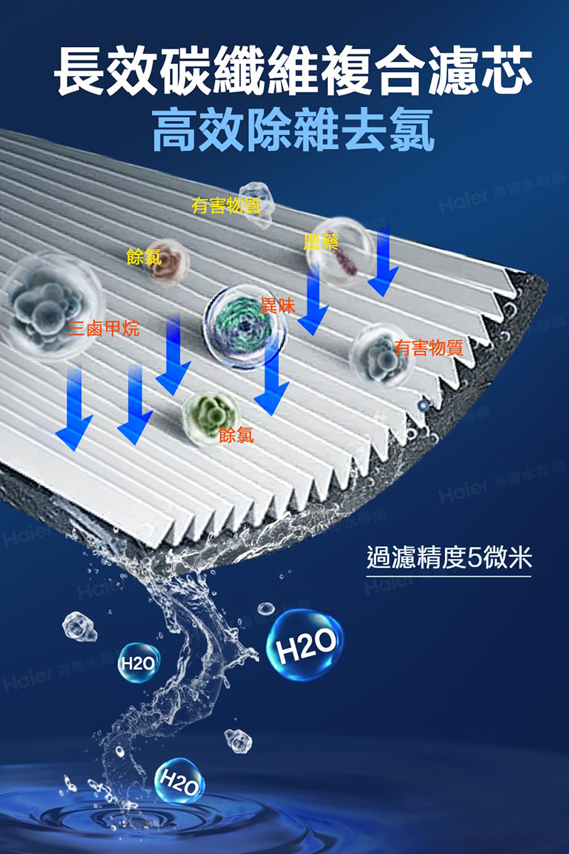 海爾Haier 反沖洗中央淨水罐 10吋(HR-CWP10-VACF)