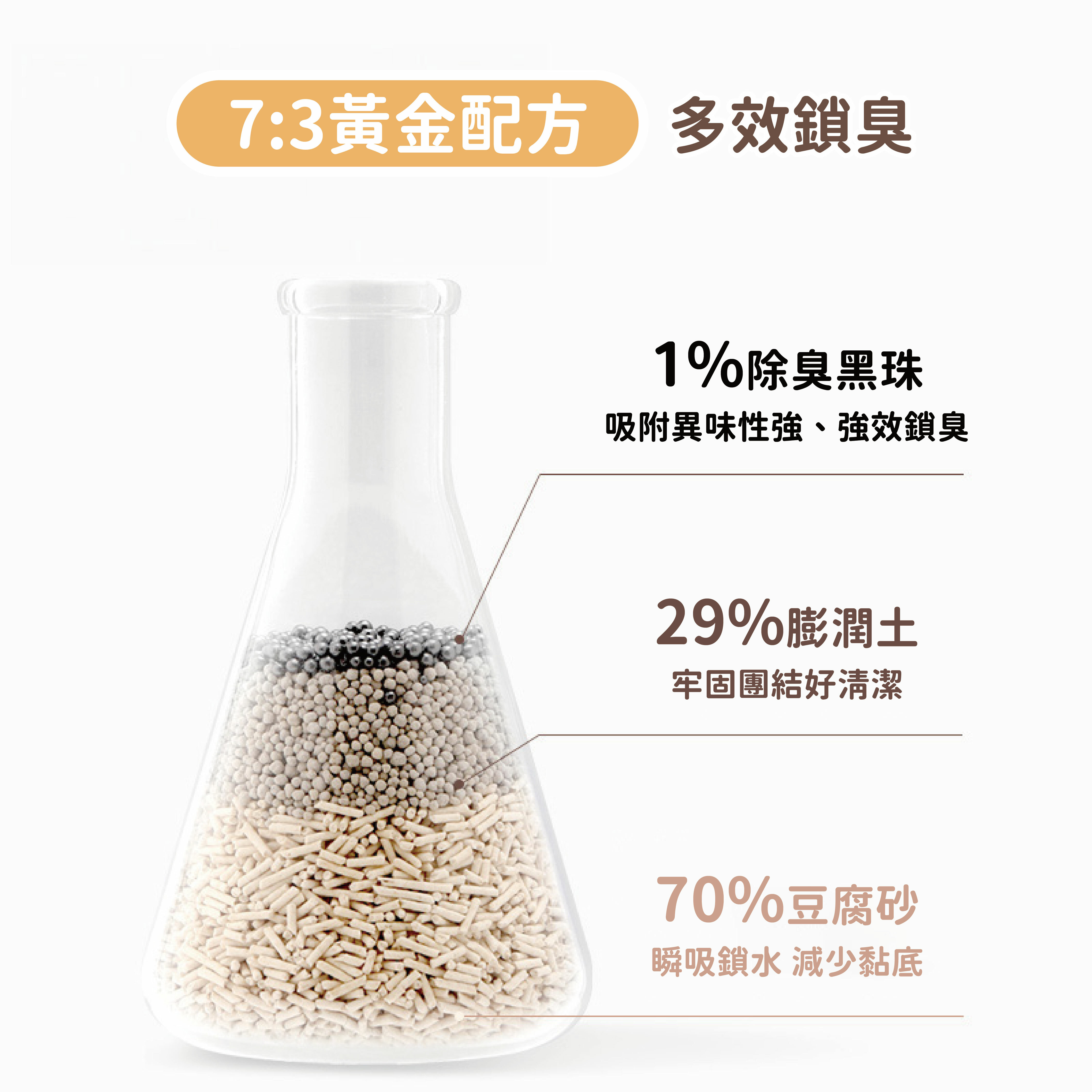 福丸 豆腐+膨潤土 混合貓砂 梔子花香 2KG