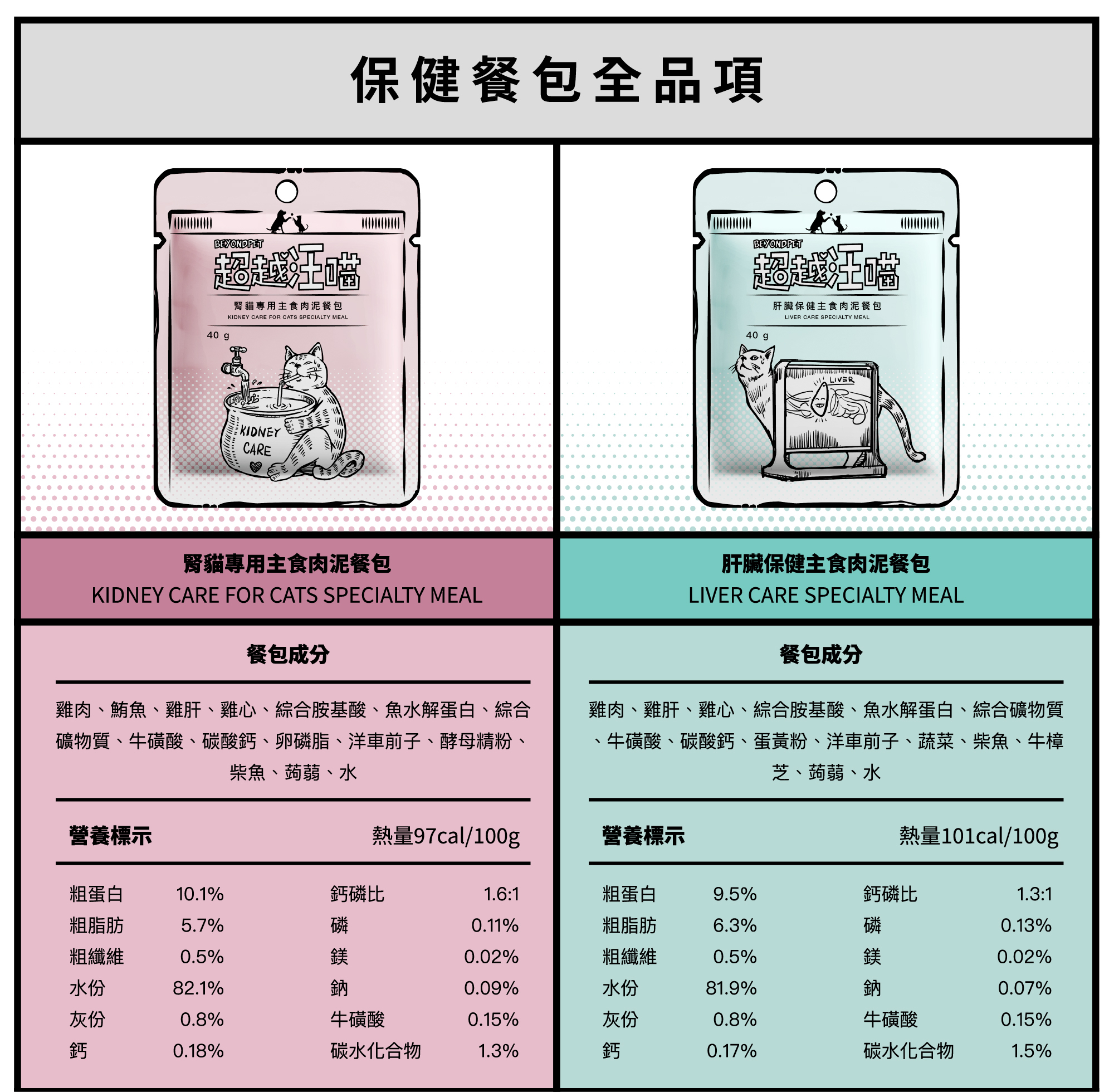 超越汪喵保健主食肉泥餐包