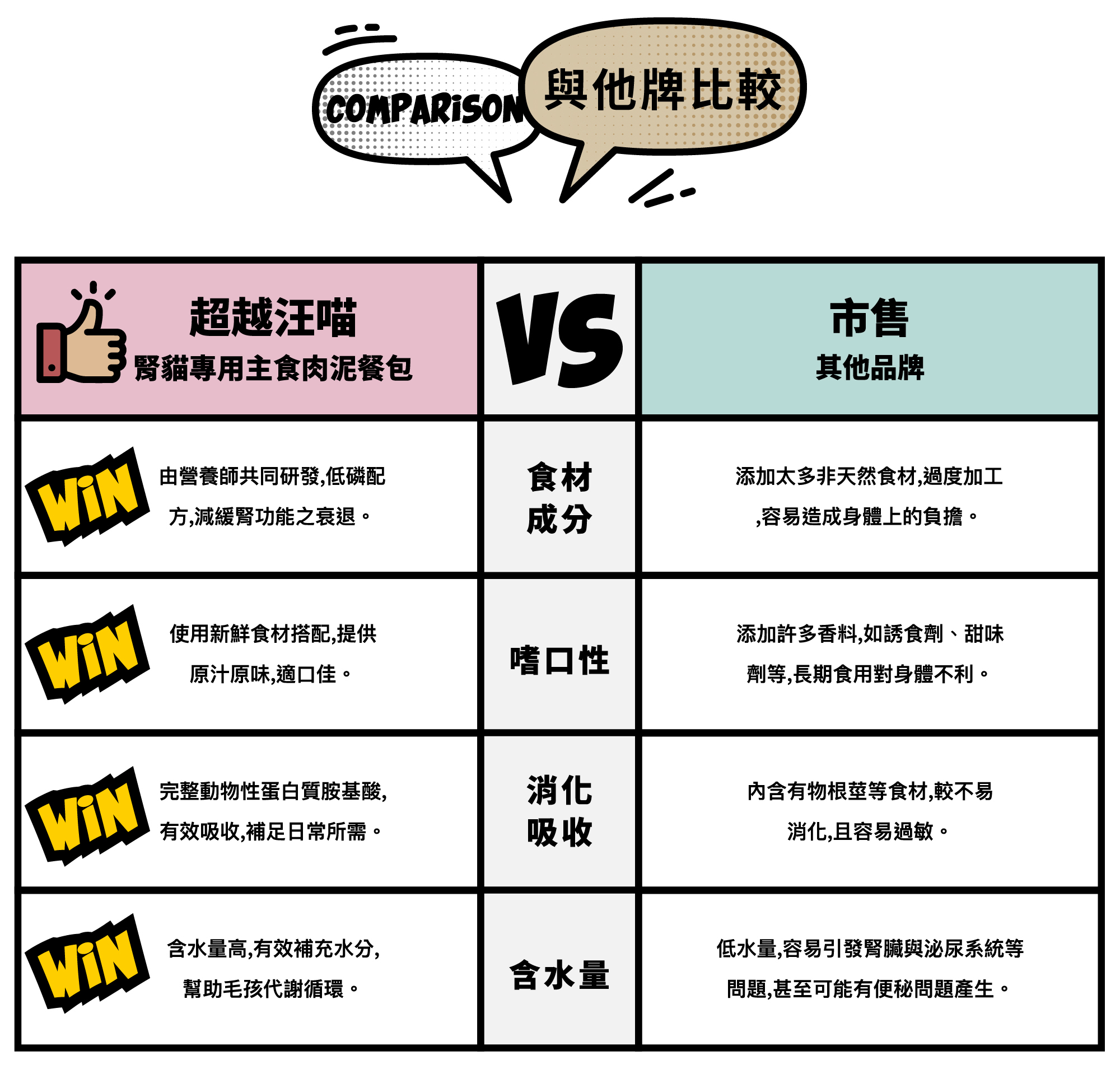 超越汪喵保健主食肉泥餐包