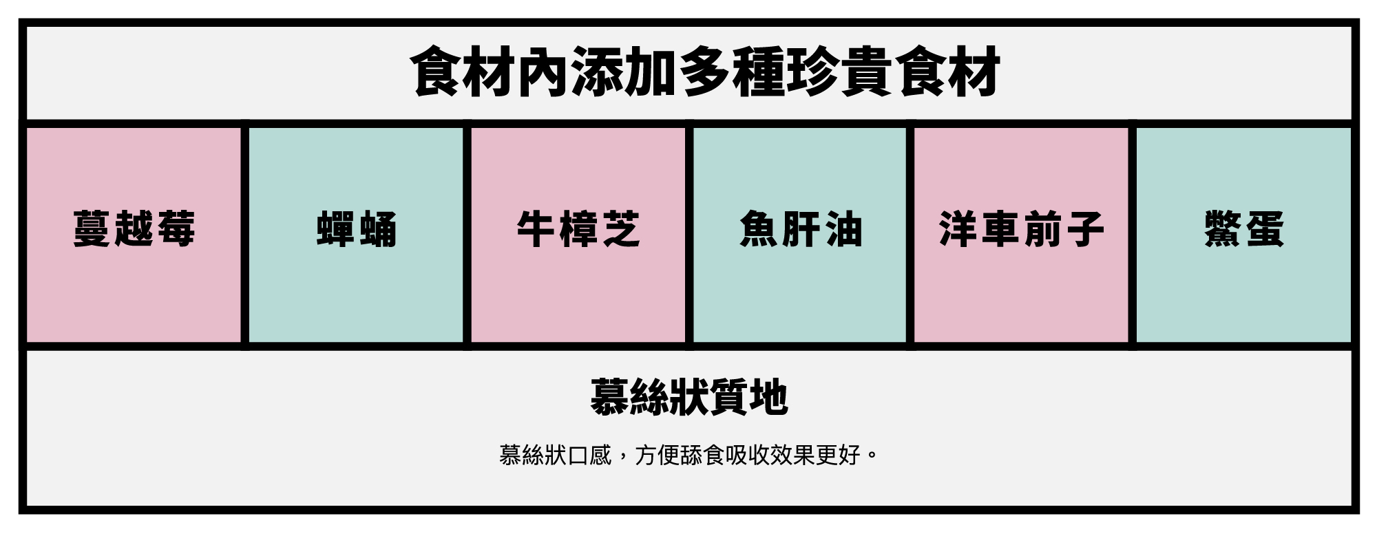 超越汪喵保健主食肉泥餐包