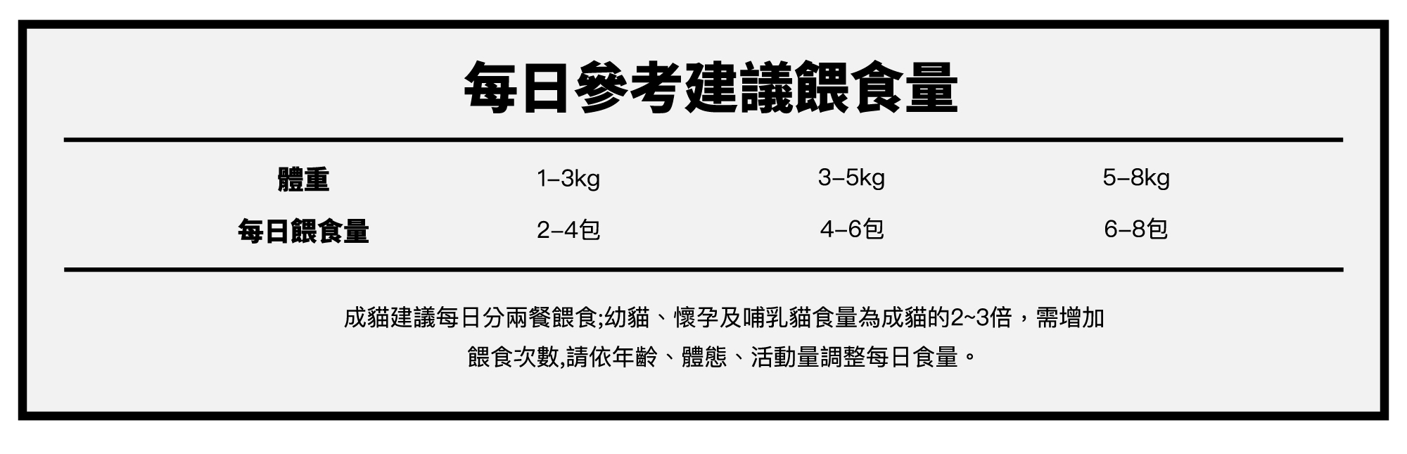 超越汪喵保健主食肉泥餐包