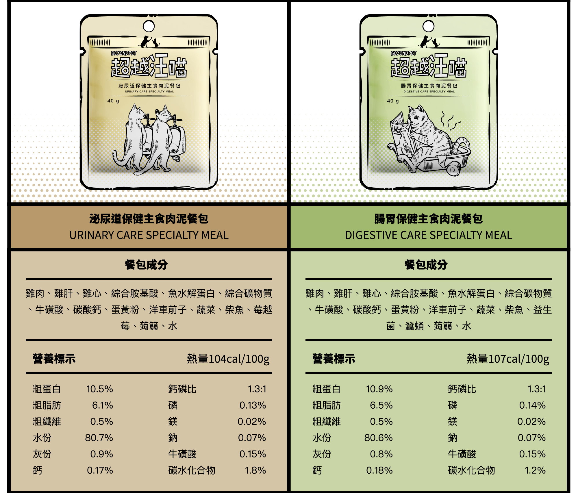 超越汪喵保健主食肉泥餐包