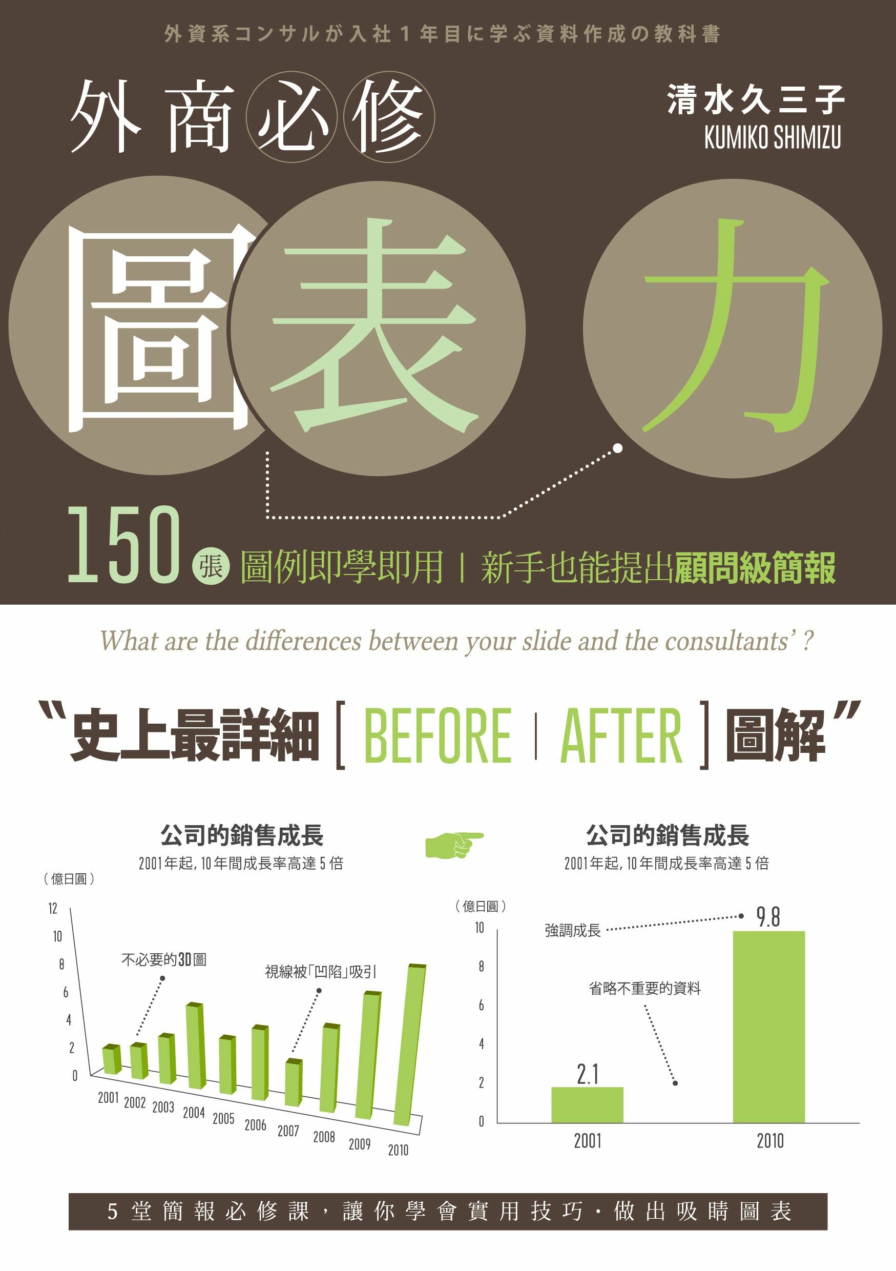 外商必修圖表力：150張圖例即學即用，新手也能提出顧問級簡報