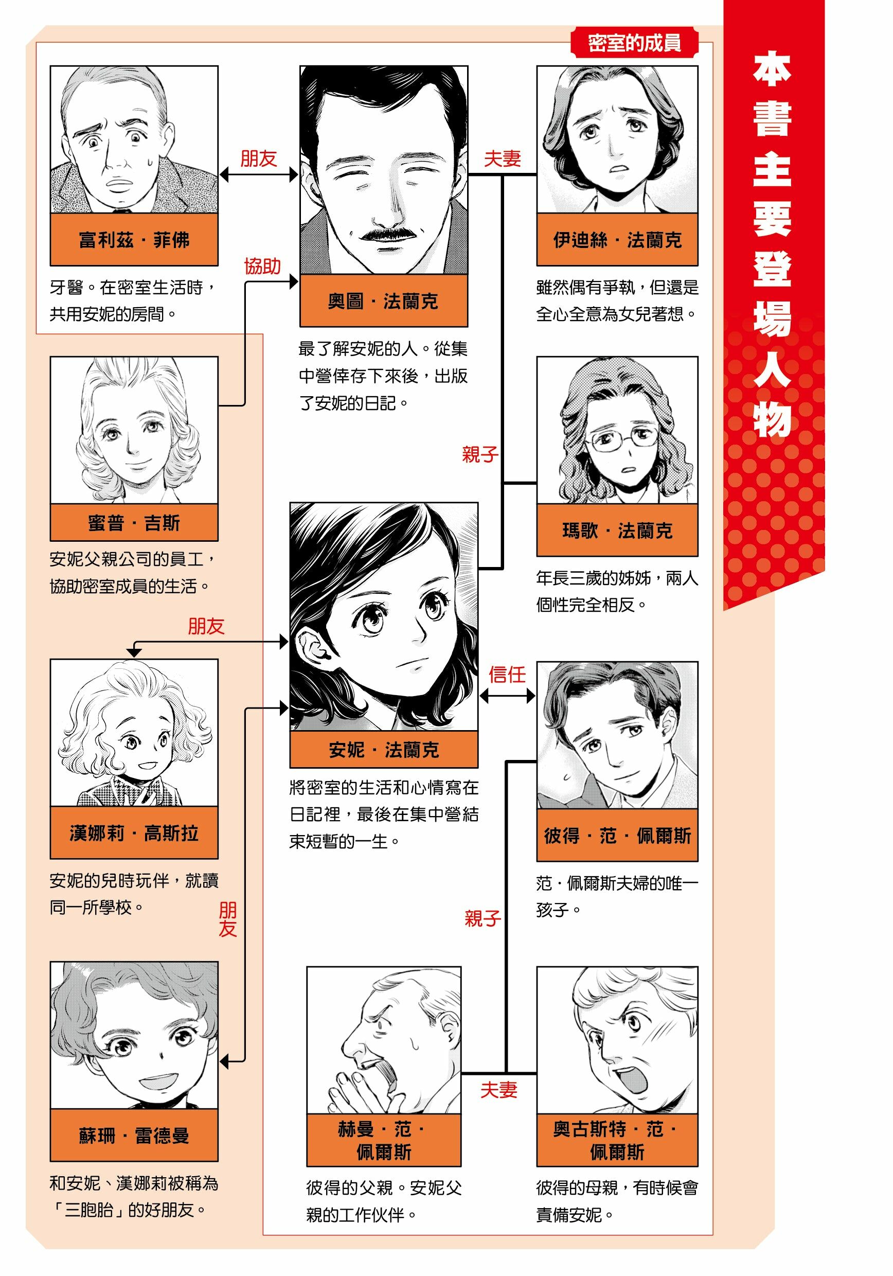 漫畫版名人傳 在日記中祈求和平的少女─安妮．法蘭克