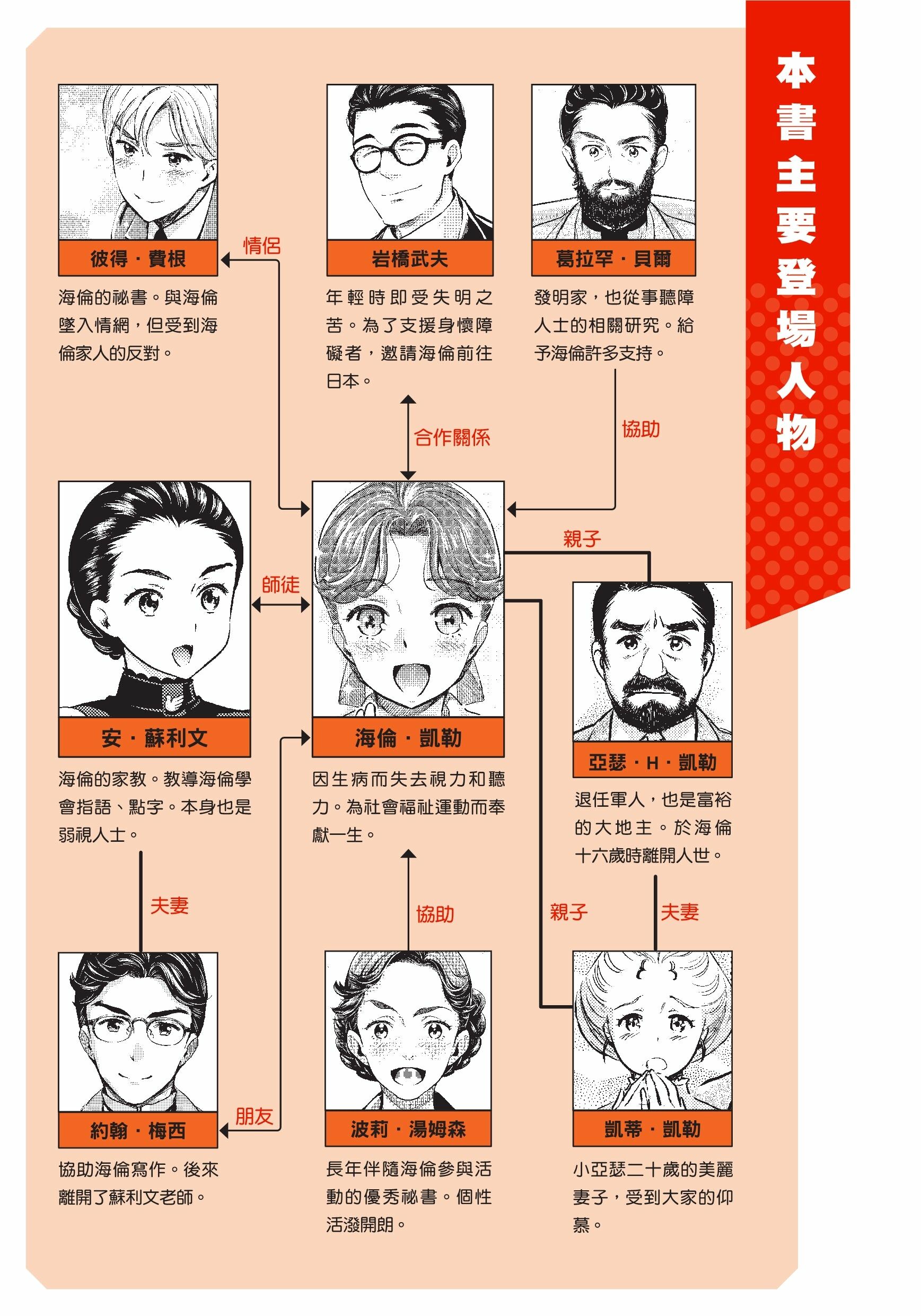 漫畫版名人傳 克服三重苦難的奇蹟創造者—海倫‧凱勒