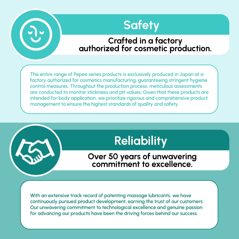 Pepee 360 天然有機按摩潤滑油