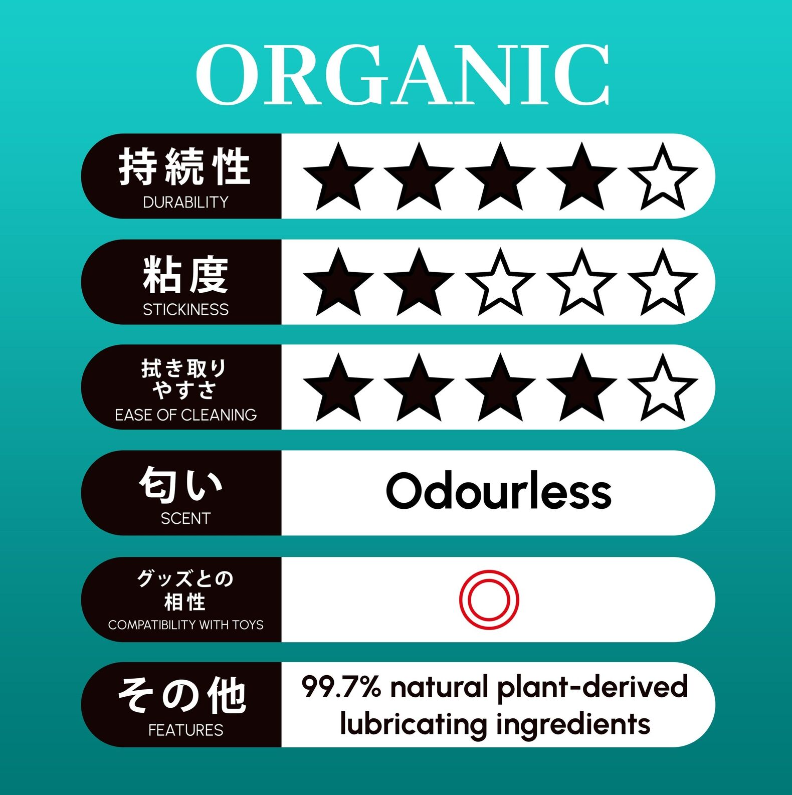 Pepee 360 天然有機按摩潤滑油