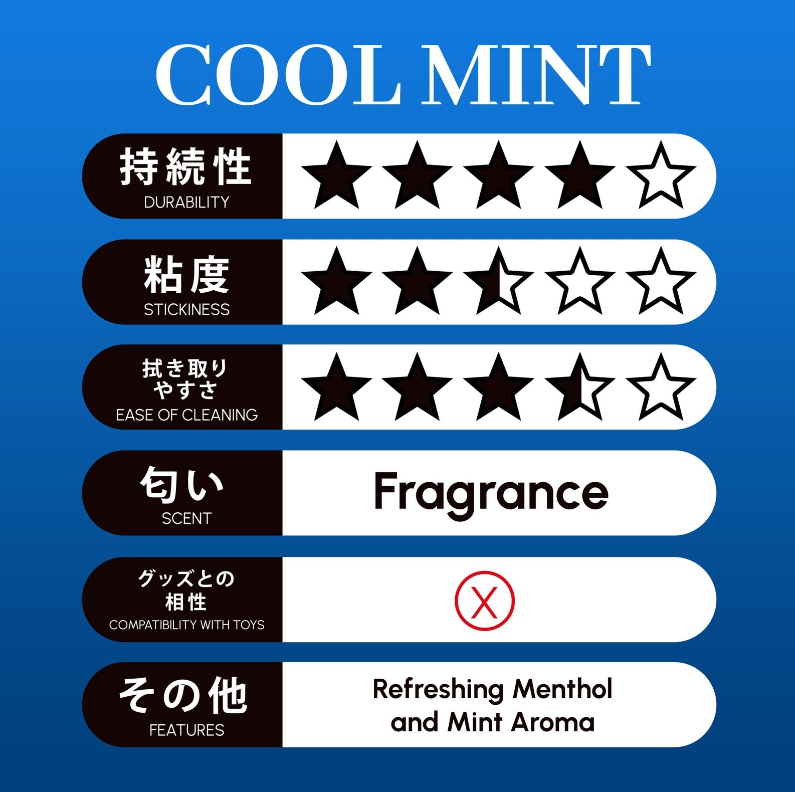 Pepee 360 冰涼薄荷潤滑油 360ml