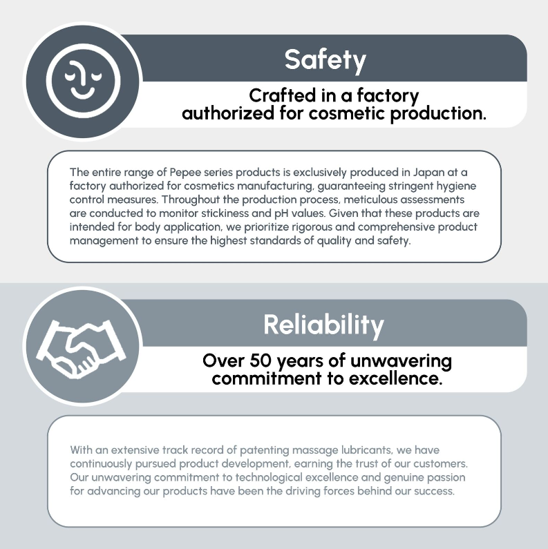 Pepee 360 奧米加3潤滑油 360ml