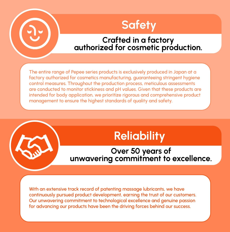 Pepee 360 高黏度水性潤滑油