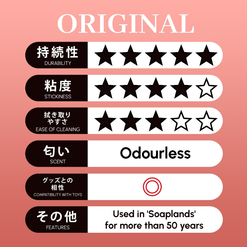 Pepee 360 高黏度水性潤滑油