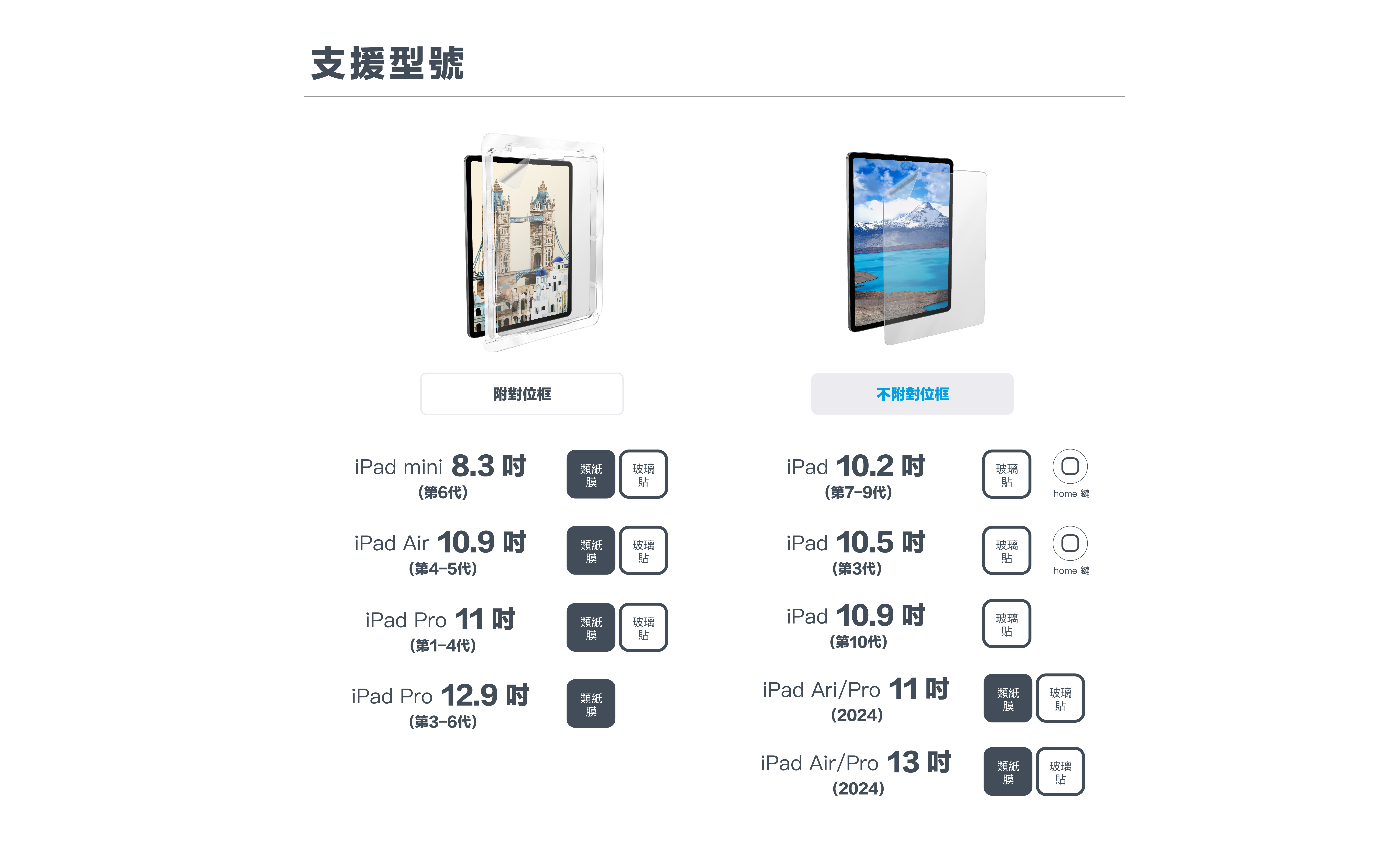 Simmpo類紙膜 眼部舒適認證，濾掉真正有害藍光！台灣唯一獲得德國萊茵認證的抗藍光保護貼