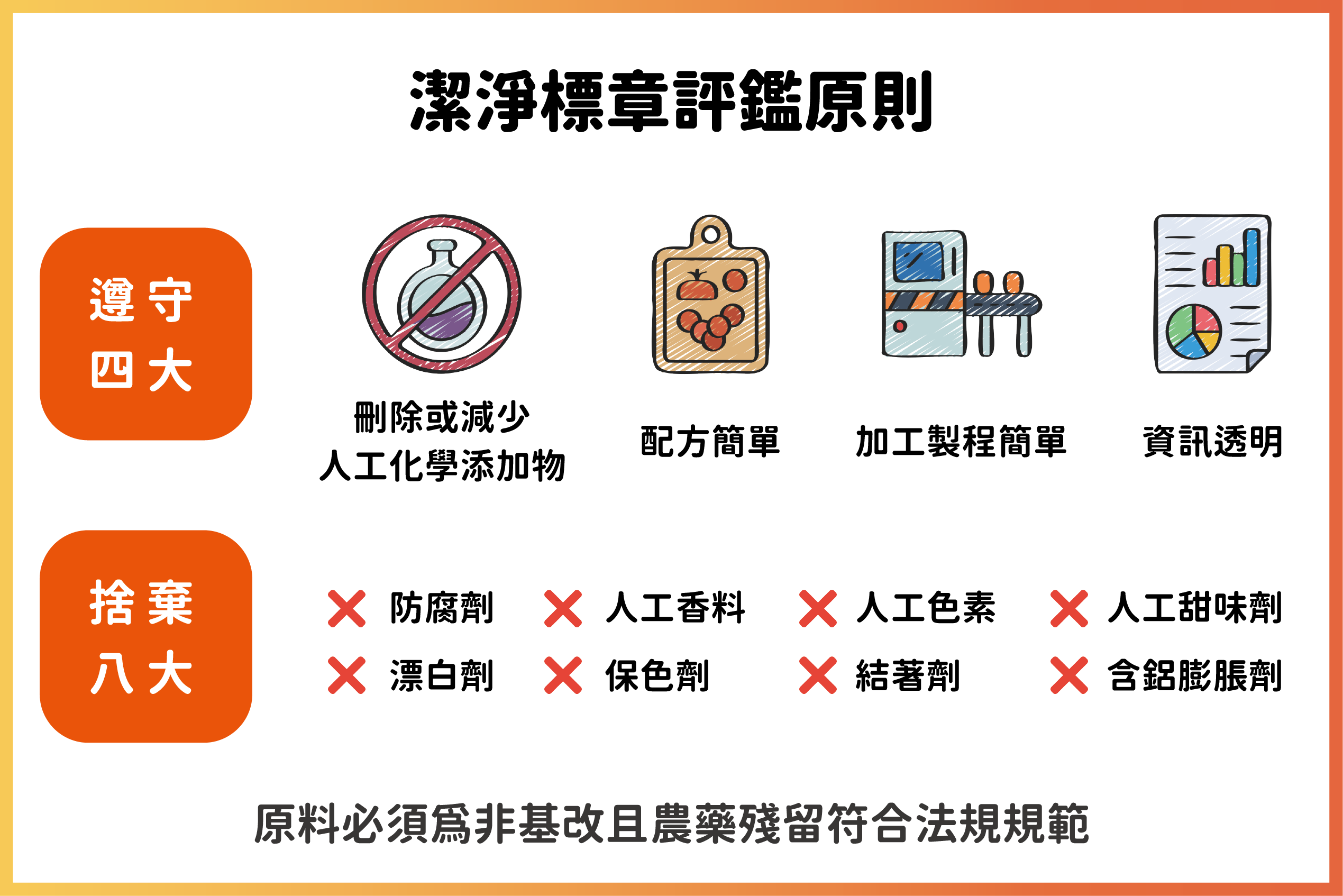 潔淨標章評鑑原則